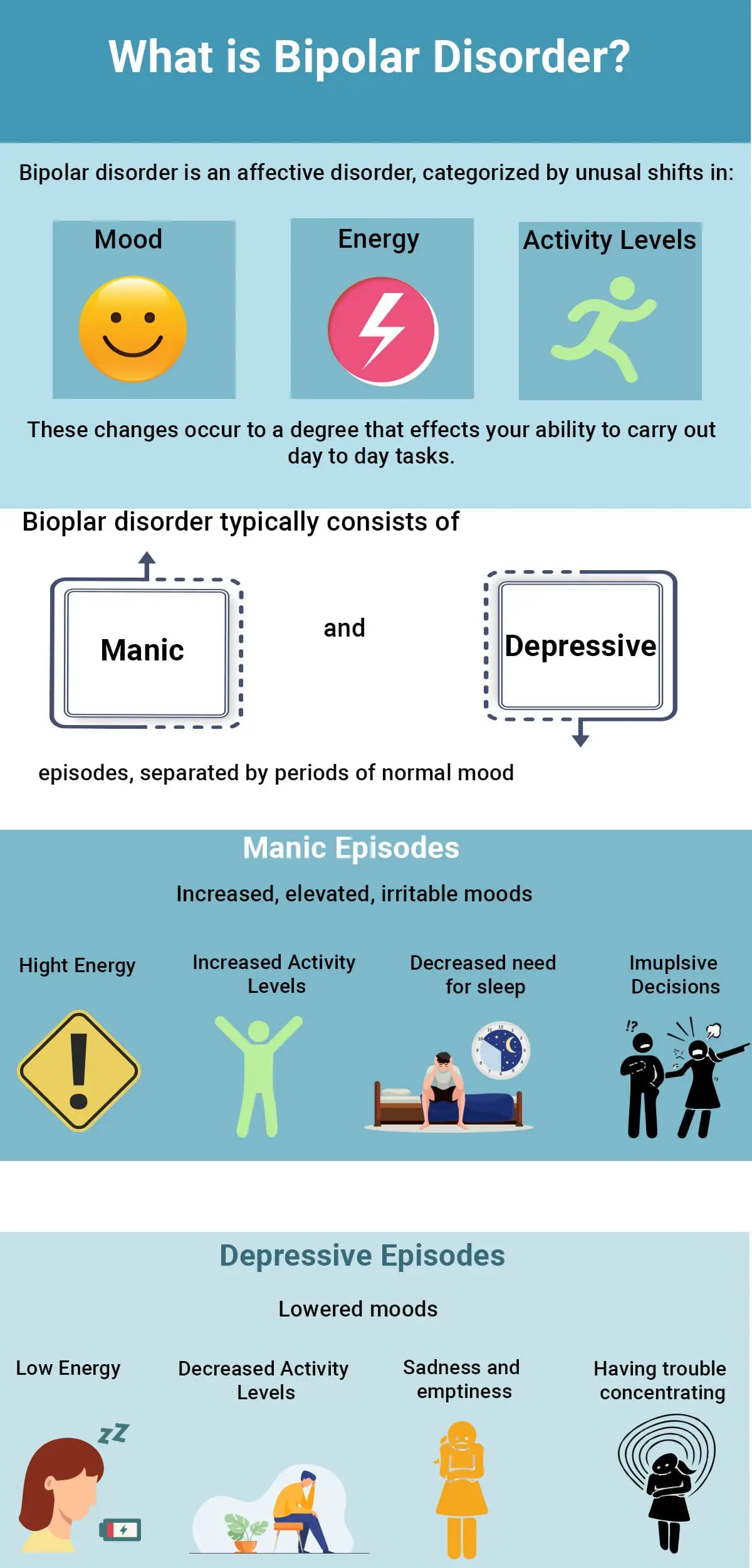 Coping with Bipolar Disorder - Tulasi Healthcare