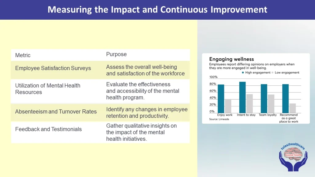 employee mental well being program